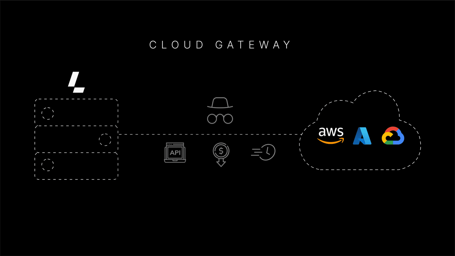 Latitude.sh Cloud Gateway