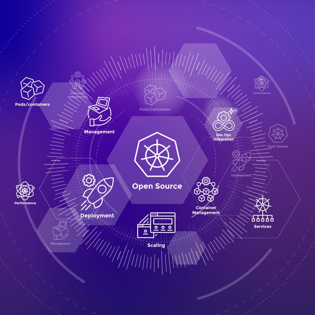 Small icons related to Kubernetes.