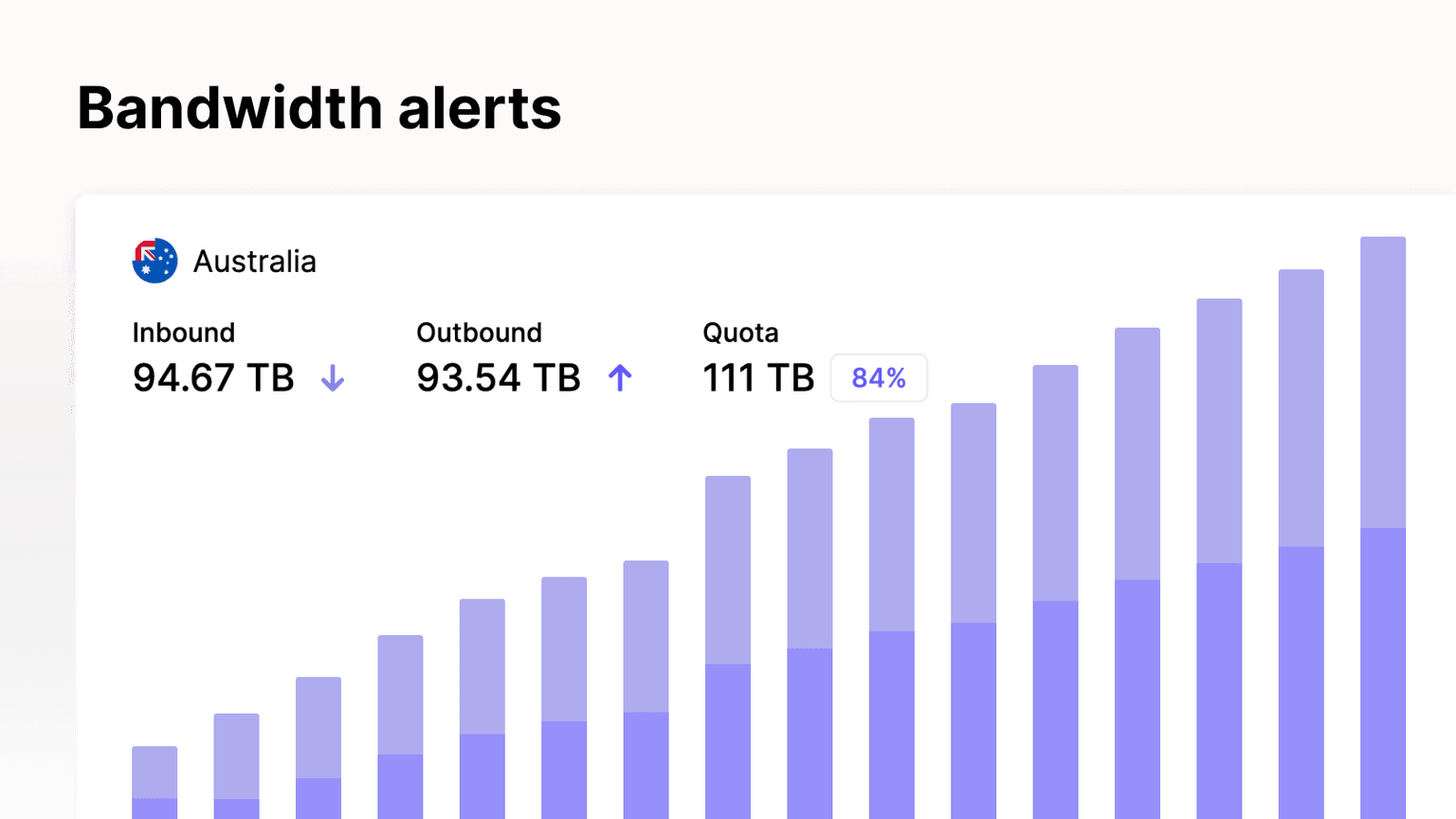 Bandwidth alerts